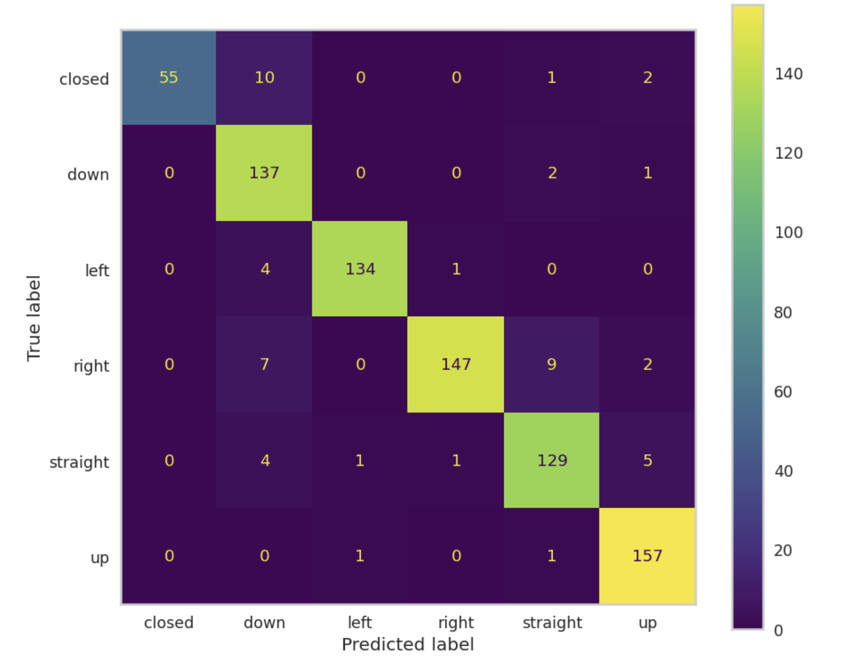 Confusion Matrix